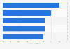 Leading U.S. male consumer health complaints 2015