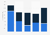 Daily online reach of the website Cucchiaio d'Argento in Italy 2016, by platform