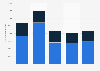 Italy: daily internet reach of the monthly magazine Quattroruote 2016, by platform
