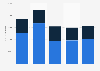 Italy: daily online reach of publishing house Editoriale Domus 2016, by platform