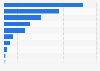 German Federal Armed Forces workforce numbers in 2016, by troop type
