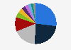 Defense expenditure in the United Kingdom 2018/19, by category