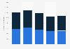 Italy: daily online reach of Banzai Advertising 2016, by access platform