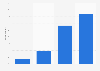 Italy: eCommerce websites shipping methods 2014
