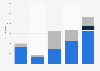 Italy: daily online reach of publishing house Editoriale Genesis 2018, by device