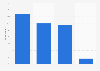 Italy: e-commerce websites search engines 2014, by type