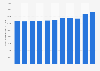 Consumer spending on clothing in Denmark 2008-2017