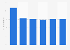 Total banking assets in percent of GDP in Nigeria 2014