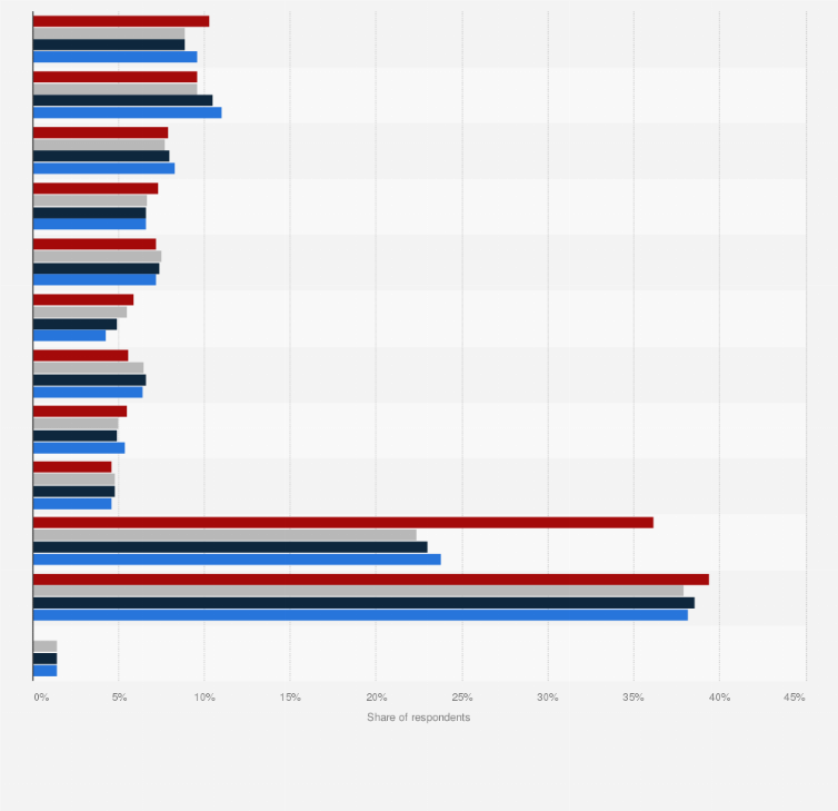 Germany Most Popular Beers 2019 Statista