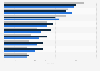 Leading countries in the field of autonomous vehicles 2017