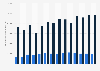 Value of the import and export of cucumbers in the Netherlands 2008-2017