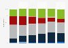 Perceived effect of Brexit on cost of household bills in the UK 2016, by age