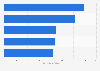 Durchschnittsalter des Radio-Publikums in der Italienischen Schweiz nach Sendern 2015