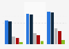 Devices used with mobile internet in the Netherlands 2018, by education level