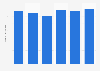 Malt beer consumption survey in Germany 2007 to 2013
