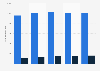 Number of rail security officers employed by the SNCF in France 2011-2015, by gender