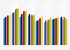 Mixed beer drinks customer reach in Germany 2012-2017 by region