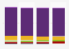 Consumption of mixed beer drinks in Germany 2014-2017 by frequency