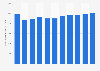 Footwear expenditure in Italy 2008-2018