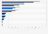 Time spent listening to VRT internet radio in Belgium 2014-2016, by radio station