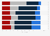 Selected European Union countries opinion of the United Kingdom's (UK) EU exit deal