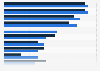 Angebotene Bezahlmöglichkeiten von Fashion-Online-Shops in Deutschland 2014 und 2016