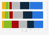 British public opinion on a post-referendum general election 2016, by age