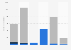Italy: daily online reach of editorial agency Finelco 2019, by device