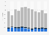 Italy: daily online reach of Radio 105 2019, by access device