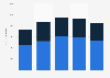 Italy: daily online reach of advertising network HiMedia Group 2016, by platform