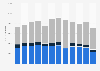 Italy: daily online reach of website ViaMichelin 2019, by platform