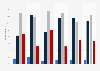 Levels of optimism of the European Union in selected EU countries in 2016