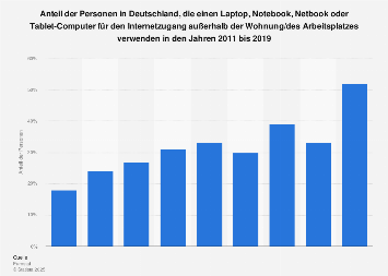 Nutzung des Internets durch mobile Endgeräte in Deutschland bis 2017