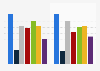 Online information and entertainment activities in the Netherlands 2017, by gender