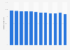 Japan's energy dependency 1990-2015