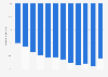 Australia's energy dependency 1990-2015