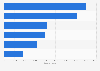 France: national football team match attendance in 2015