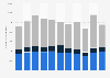 Daily online reach of magazine National Geographic in Italy 2019, by device