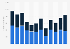 Italy: daily online reach of publishing house Gruppo Feltrinelli 2017, by platform