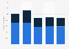 Italy: daily online reach of online bookshop IBS 2016, by access platform