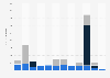 Daily online reach of daily newspaper Metro News in Italy 2019, by device