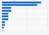 Men's favorite color for clothes in Germany 2013