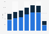 Aeroméxico - revenue passenger kilometers 2014-2018