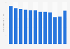 Consumer spending on newspapers, books and stationery in Slovenia 2008-2015