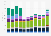 Dividend paid to Dutch companies listed on Euronext Amsterdam 2005-2015, by industry