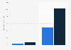 Average in-app purchase size per user per app worldwide 2016, by OS