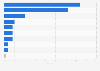 Main airlines in Iran - by passenger market share 2014