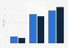 Clothes boutique shopping frequency in Germany 2015