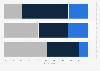 Perceived effect of EU referendum on tax over the next 5 years in the UK 2016, by age