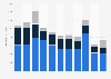 Dividend paid to Dutch funds listed on Euronext Amsterdam 2005-2015, by fund-type